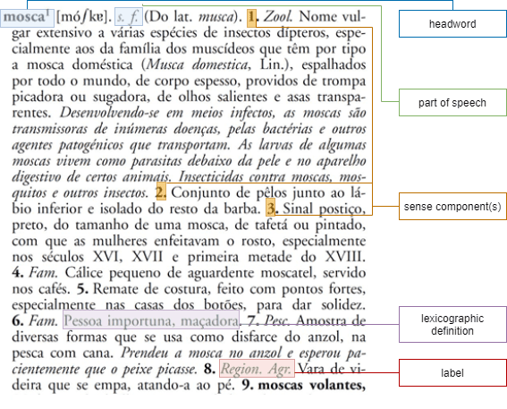 Portuguese lexicographic article. Retrieved from: Dicionário da Língua Portuguesa Contemporânea, Academia das Ciências de Lisboa (2001)